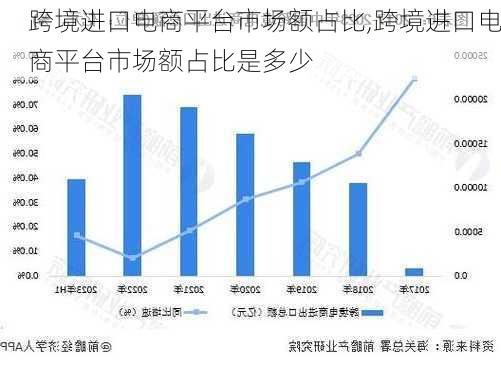 跨境进口电商平台市场额占比,跨境进口电商平台市场额占比是多少