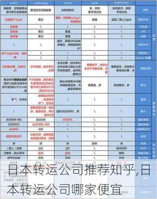 日本转运公司推荐知乎,日本转运公司哪家便宜