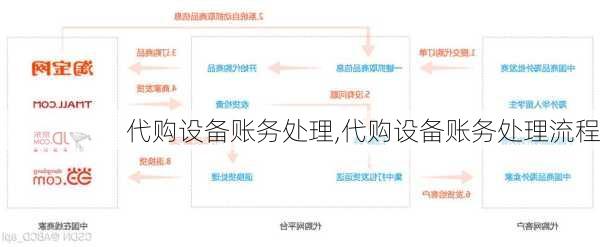 代购设备账务处理,代购设备账务处理流程