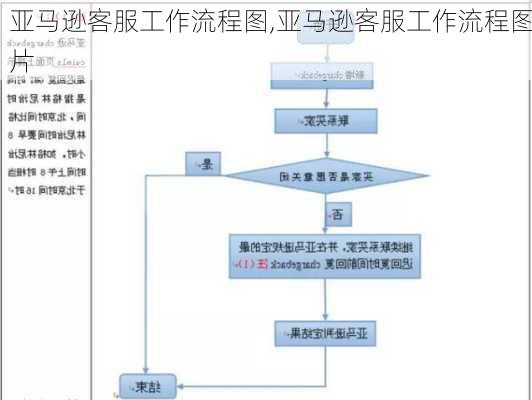 亚马逊客服工作流程图,亚马逊客服工作流程图片