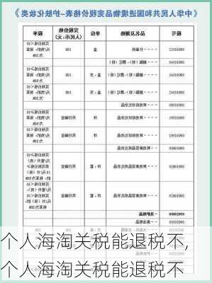 个人海淘关税能退税不,个人海淘关税能退税不