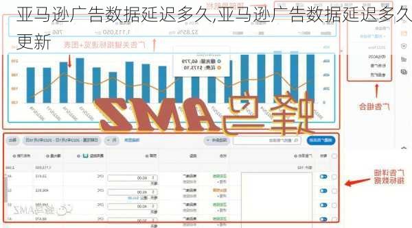 亚马逊广告数据延迟多久,亚马逊广告数据延迟多久更新