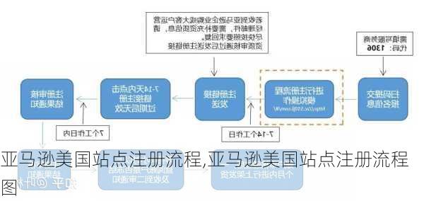 亚马逊美国站点注册流程,亚马逊美国站点注册流程图