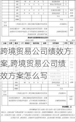 跨境贸易公司绩效方案,跨境贸易公司绩效方案怎么写