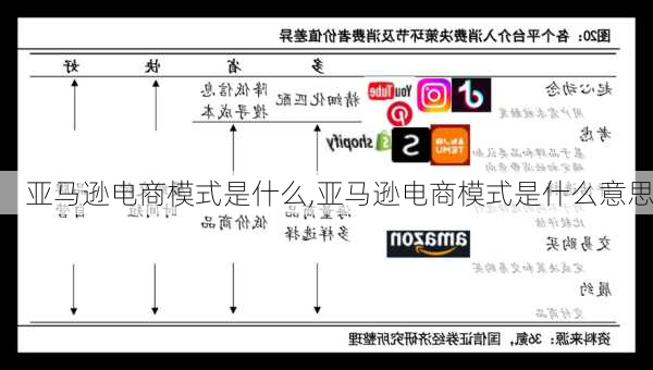 亚马逊电商模式是什么,亚马逊电商模式是什么意思