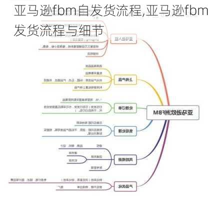 亚马逊fbm自发货流程,亚马逊fbm发货流程与细节