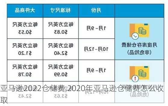 亚马逊2022仓储费,2020年亚马逊仓储费怎么收取