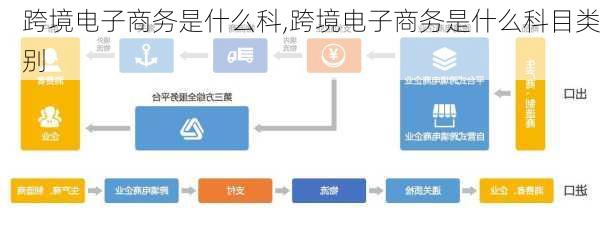 跨境电子商务是什么科,跨境电子商务是什么科目类别