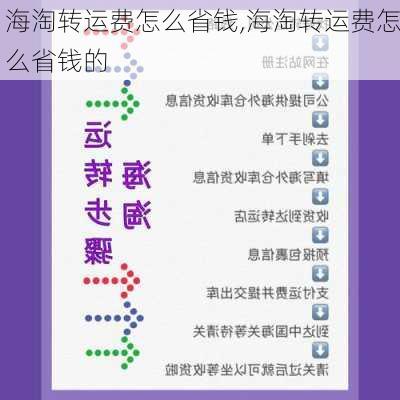 海淘转运费怎么省钱,海淘转运费怎么省钱的