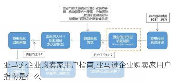 亚马逊企业购卖家用户指南,亚马逊企业购卖家用户指南是什么