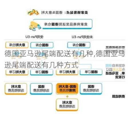 德国亚马逊尾端配送有几种,德国亚马逊尾端配送有几种方式