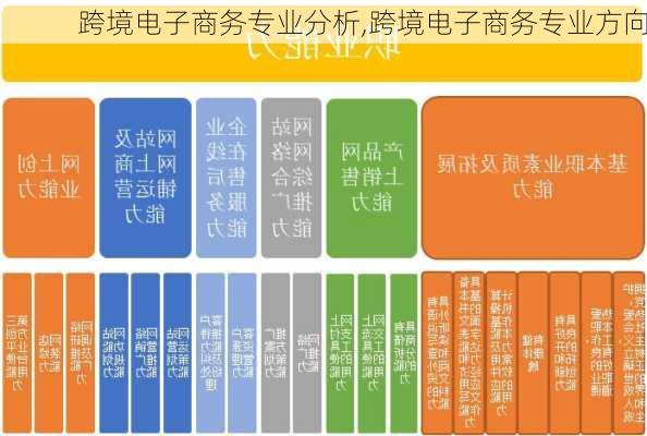 跨境电子商务专业分析,跨境电子商务专业方向