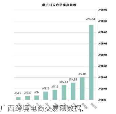 广西跨境电商交易额数据,