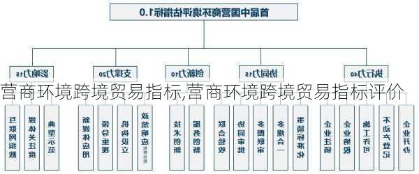 营商环境跨境贸易指标,营商环境跨境贸易指标评价