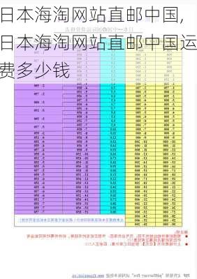 日本海淘网站直邮中国,日本海淘网站直邮中国运费多少钱