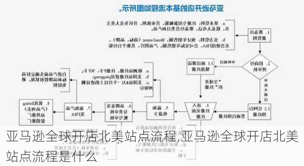 亚马逊全球开店北美站点流程,亚马逊全球开店北美站点流程是什么