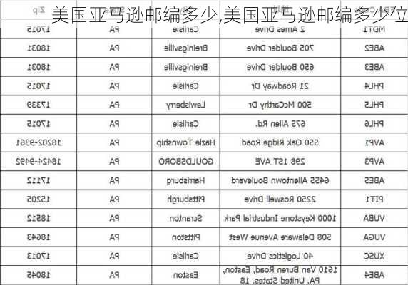 美国亚马逊邮编多少,美国亚马逊邮编多少位