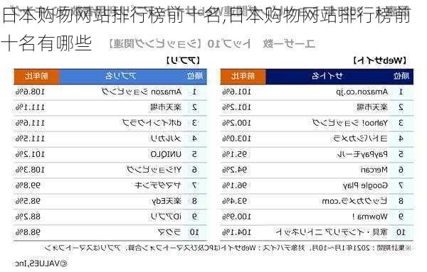 日本购物网站排行榜前十名,日本购物网站排行榜前十名有哪些