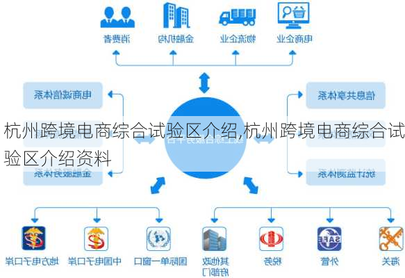 杭州跨境电商综合试验区介绍,杭州跨境电商综合试验区介绍资料