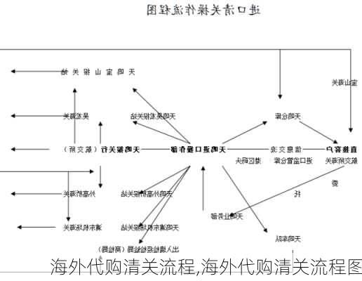 海外代购清关流程,海外代购清关流程图