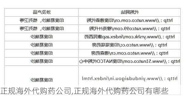 正规海外代购药公司,正规海外代购药公司有哪些