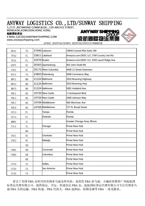 美国亚马逊仓库代码什么意思,美国亚马逊仓库代码查询