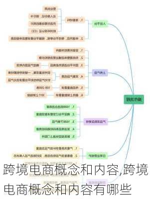 跨境电商概念和内容,跨境电商概念和内容有哪些