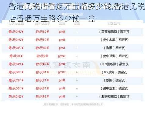 香港免税店香烟万宝路多少钱,香港免税店香烟万宝路多少钱一盒