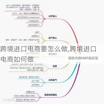 跨境进口电商要怎么做,跨境进口电商如何做