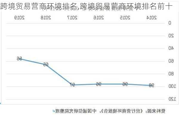 跨境贸易营商环境排名,跨境贸易营商环境排名前十