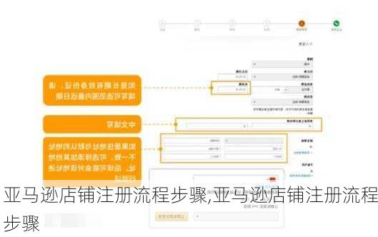 亚马逊店铺注册流程步骤,亚马逊店铺注册流程步骤