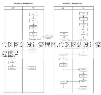 代购网站设计流程图,代购网站设计流程图片