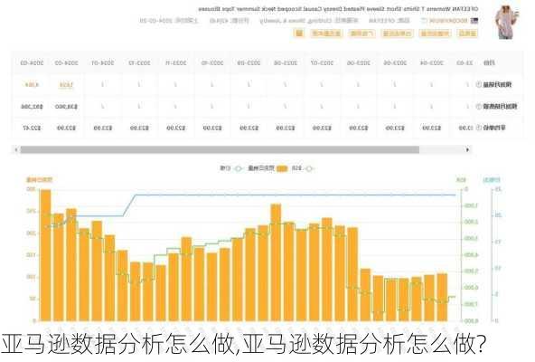 亚马逊数据分析怎么做,亚马逊数据分析怎么做?