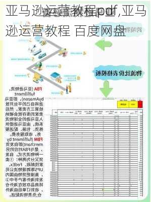 亚马逊运营教程pdf,亚马逊运营教程 百度网盘