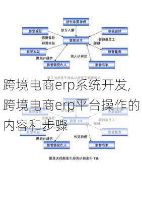 跨境电商erp系统开发,跨境电商erp平台操作的内容和步骤