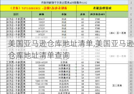 美国亚马逊仓库地址清单,美国亚马逊仓库地址清单查询