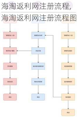 海淘返利网注册流程,海淘返利网注册流程图