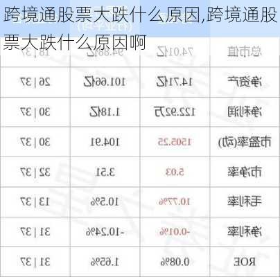 跨境通股票大跌什么原因,跨境通股票大跌什么原因啊