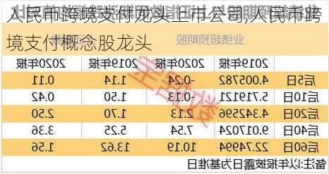 人民币跨境支付龙头上市公司,人民币跨境支付概念股龙头