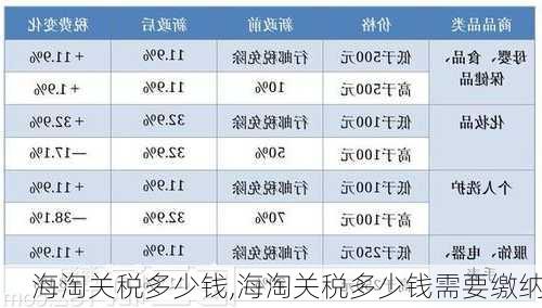 海淘关税多少钱,海淘关税多少钱需要缴纳