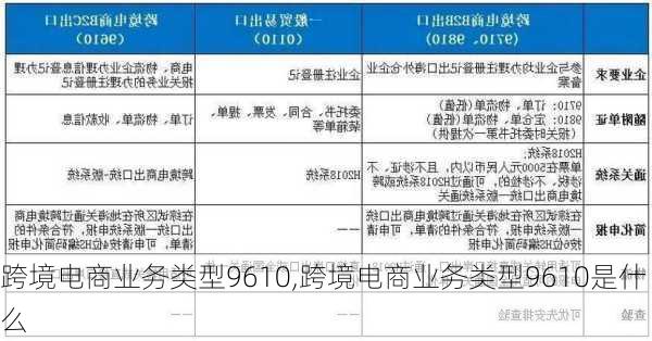 跨境电商业务类型9610,跨境电商业务类型9610是什么