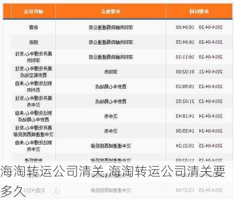 海淘转运公司清关,海淘转运公司清关要多久