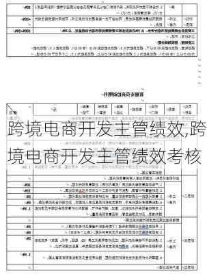 跨境电商开发主管绩效,跨境电商开发主管绩效考核