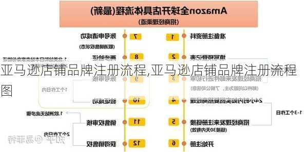 亚马逊店铺品牌注册流程,亚马逊店铺品牌注册流程图