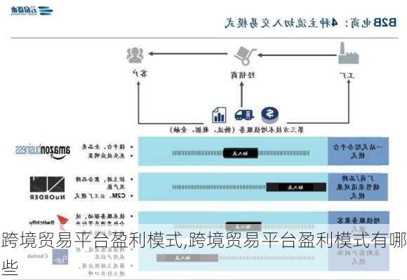 跨境贸易平台盈利模式,跨境贸易平台盈利模式有哪些