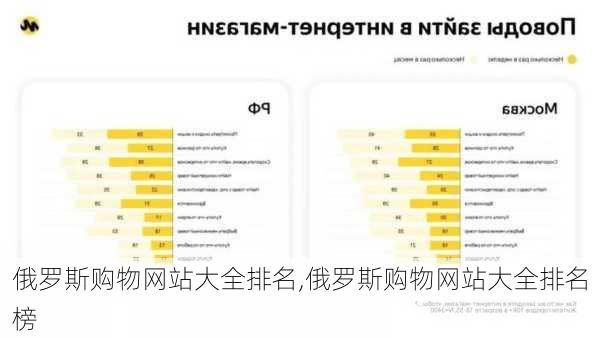 俄罗斯购物网站大全排名,俄罗斯购物网站大全排名榜