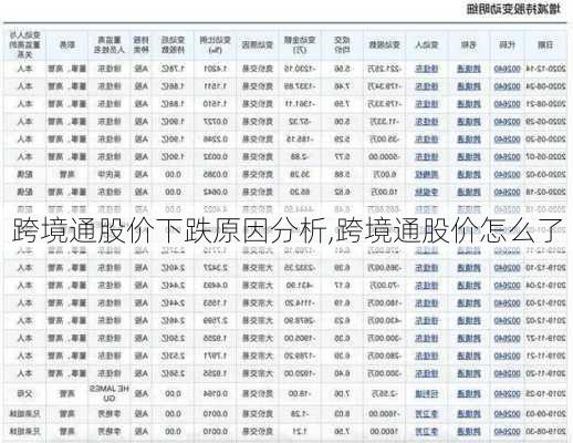 跨境通股价下跌原因分析,跨境通股价怎么了