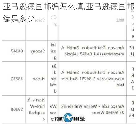 亚马逊德国邮编怎么填,亚马逊德国邮编是多少