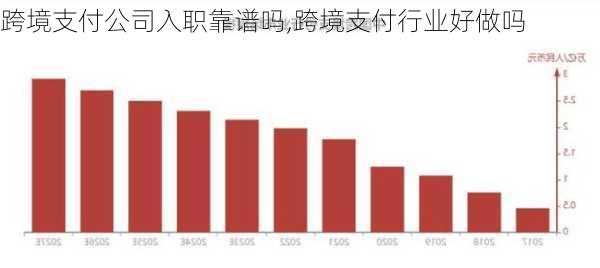 跨境支付公司入职靠谱吗,跨境支付行业好做吗