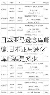 日本亚马逊仓库邮编,日本亚马逊仓库邮编是多少